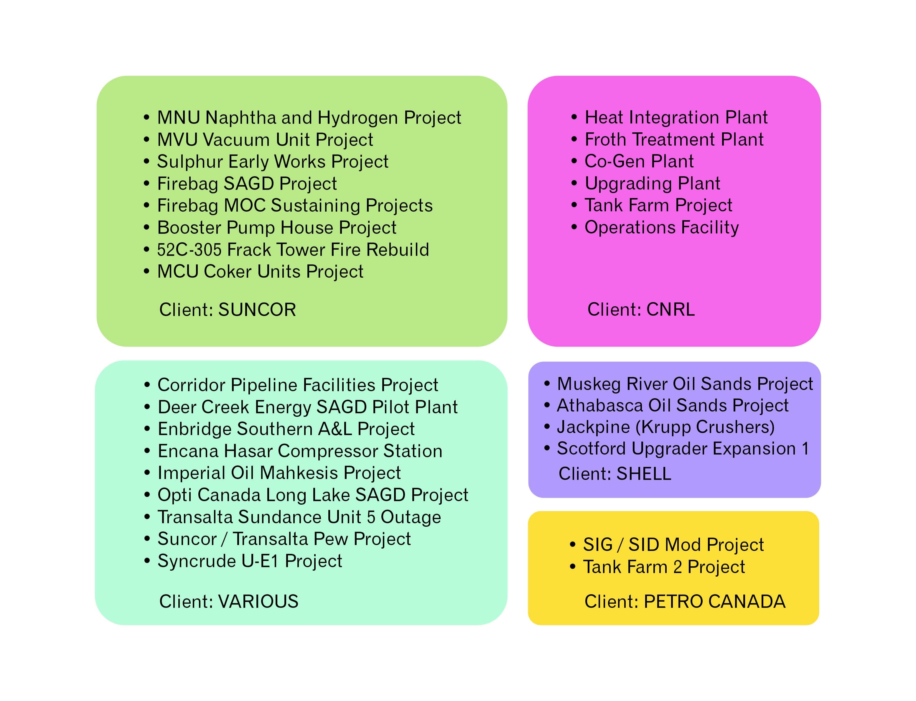 DC_Projects